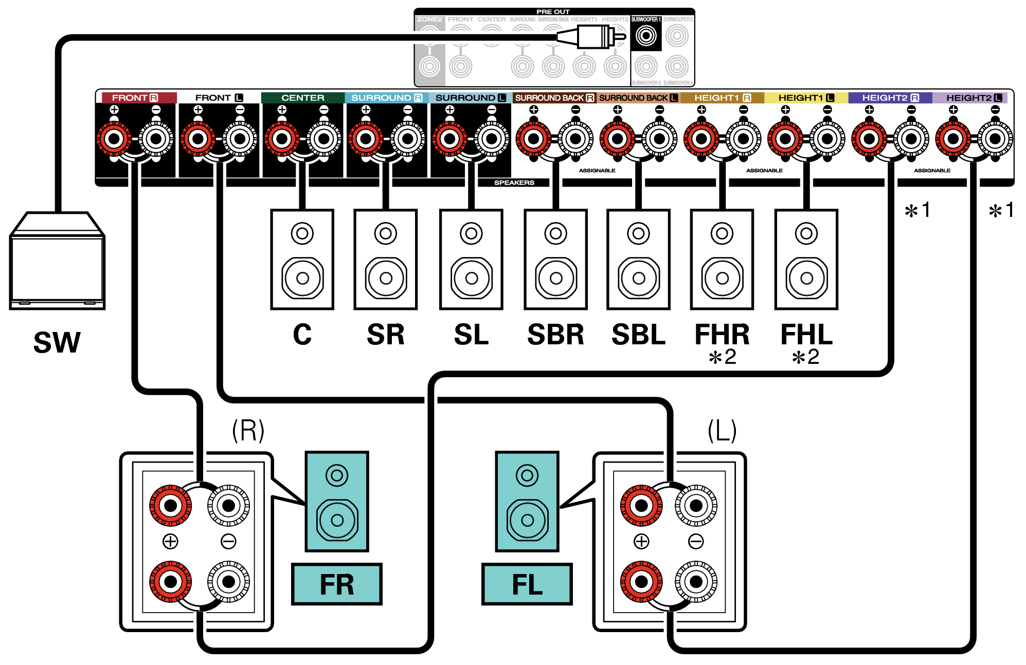 Conne SP 7.1 BiAmp C50U